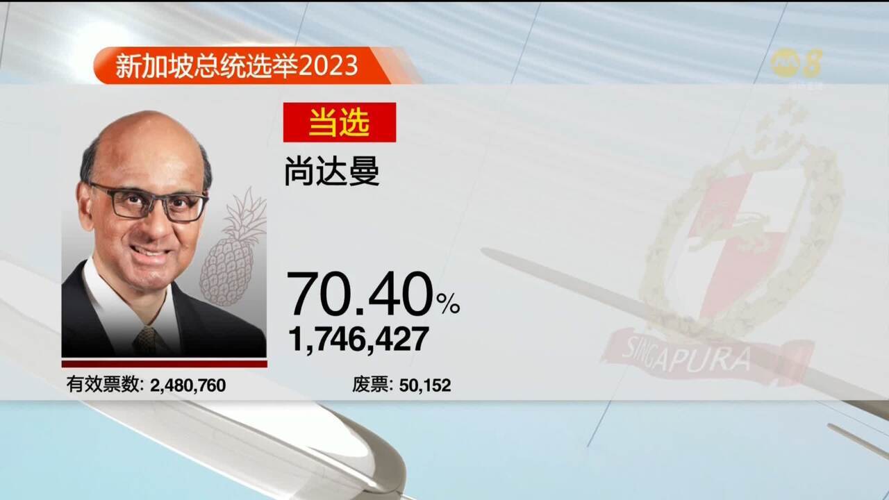 尚达曼以70.4%当选我国第九任总统- 8world