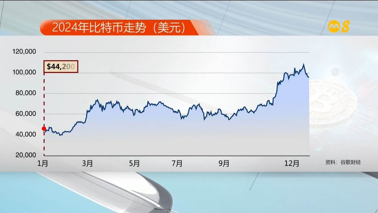 市场正面看待比特币展望专家提醒散户注意风险- 8world