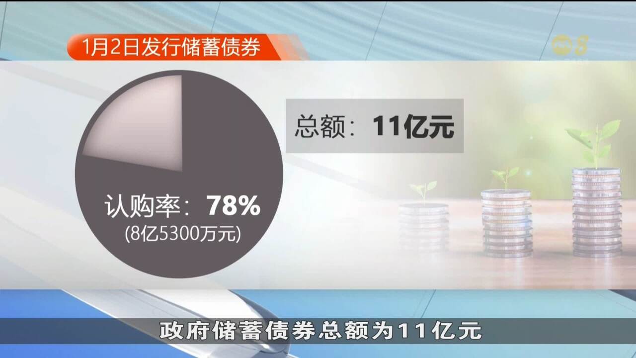 全年储蓄债券平均认购率逾八成比去年少近一半- 8world