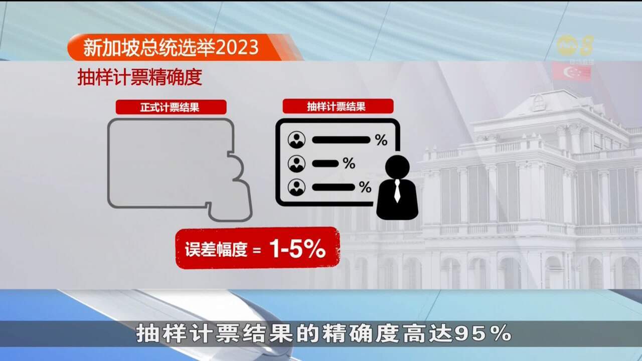 【新加坡总统选举2023】选举局公布抽样计票结果 以避免揣测和不实信息的传播